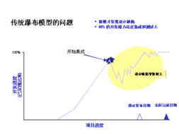 軟件開發(fā)流程概述