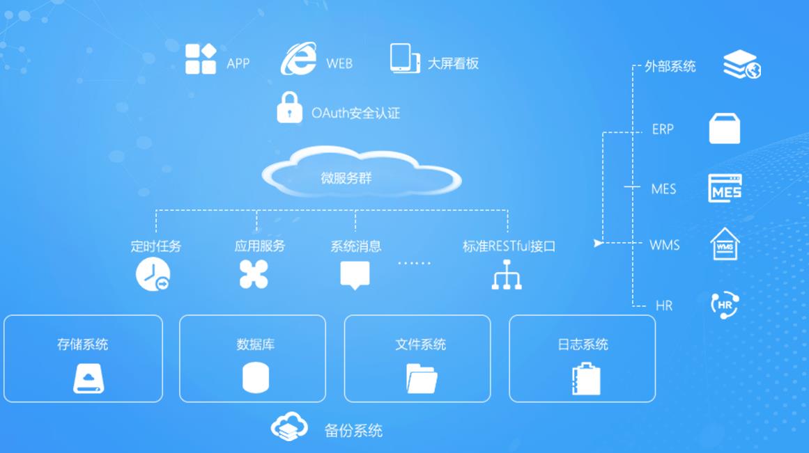 引領工業智能化新浪潮 武漢鐳艾特智能科技打造高端設備點檢與巡檢系統