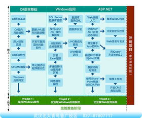 武漢電腦培訓學校與武漢商川科技強強聯手，共育.NET開發定制人才，助力本土軟件產業升級