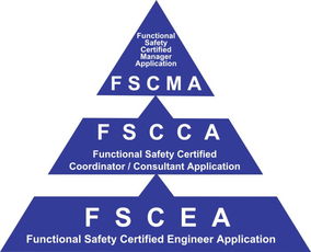 TüV北德功能安全ISO26262及軟件開發ASPICE與汽車TISAX信息安全認證研討會在武漢順利召開——聚焦武漢軟件開發生態與新機遇